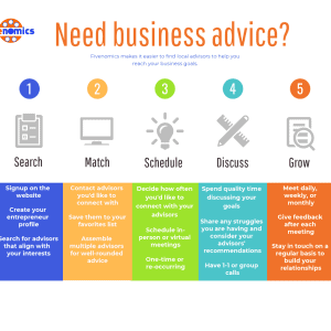 Infographic Creation